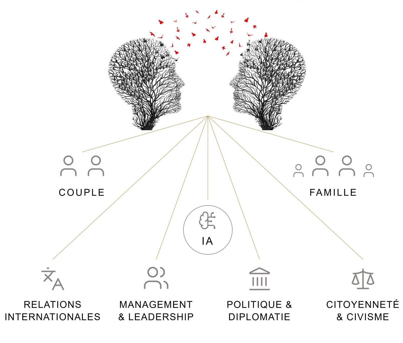 intelligence sociale Anton Malafeev