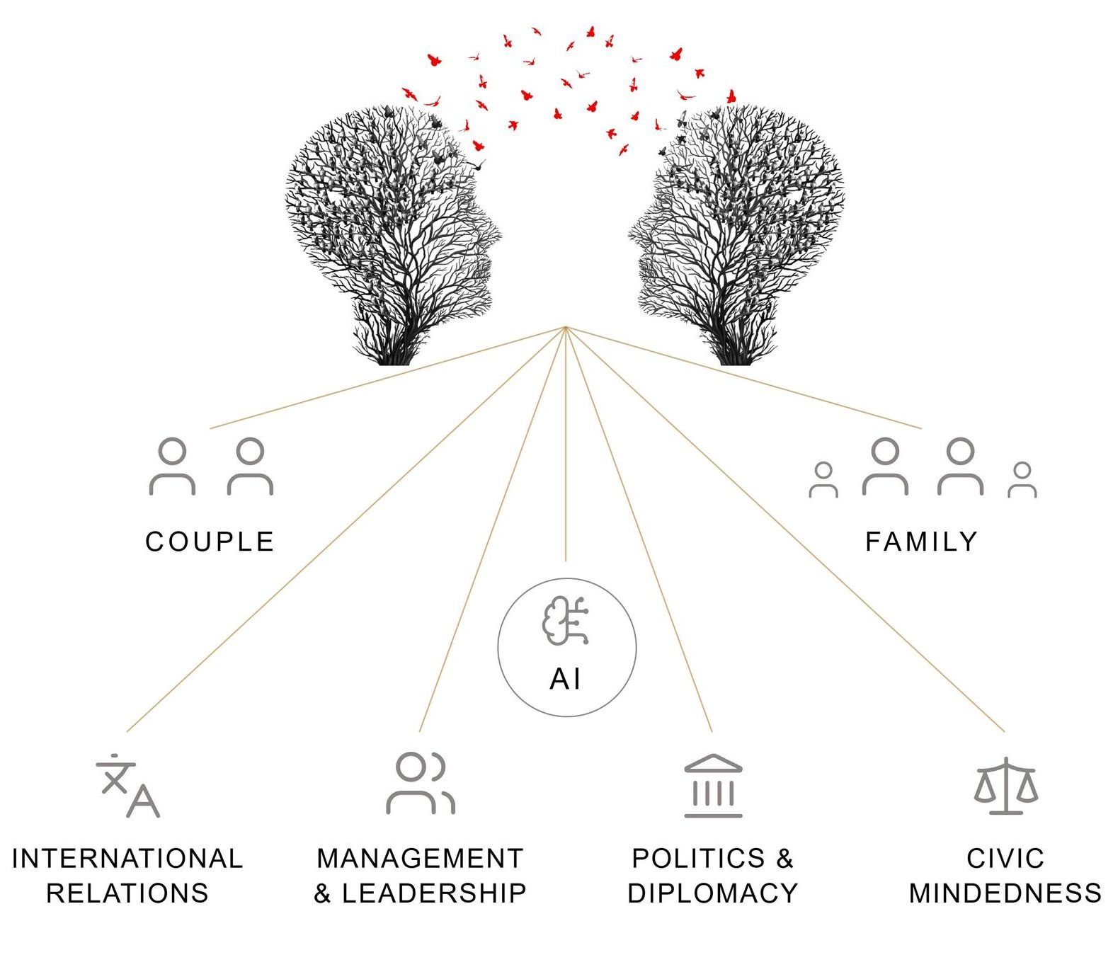 social intelligence Anton Malafeev