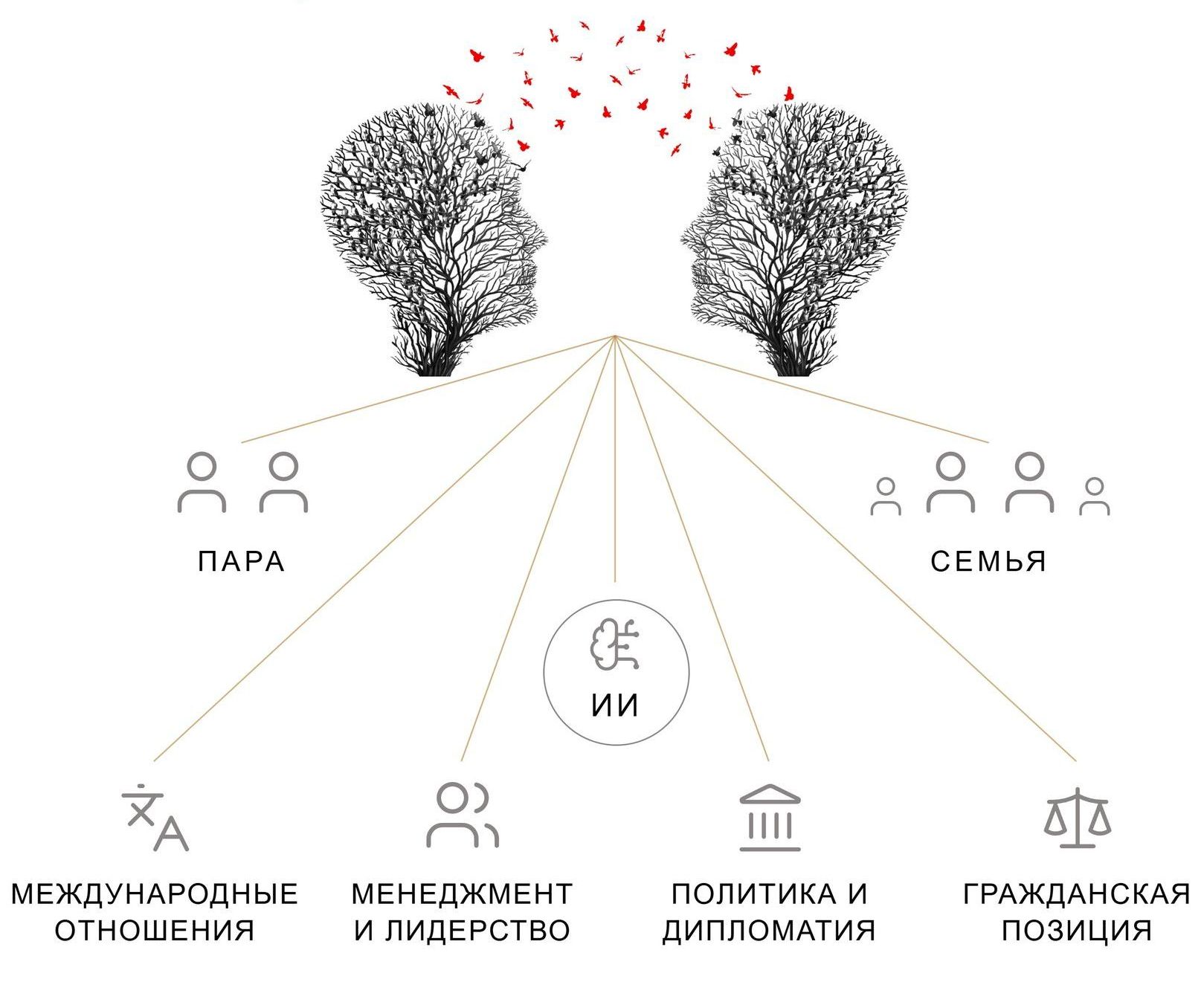 социальный интеллект • Антон Малафеев
