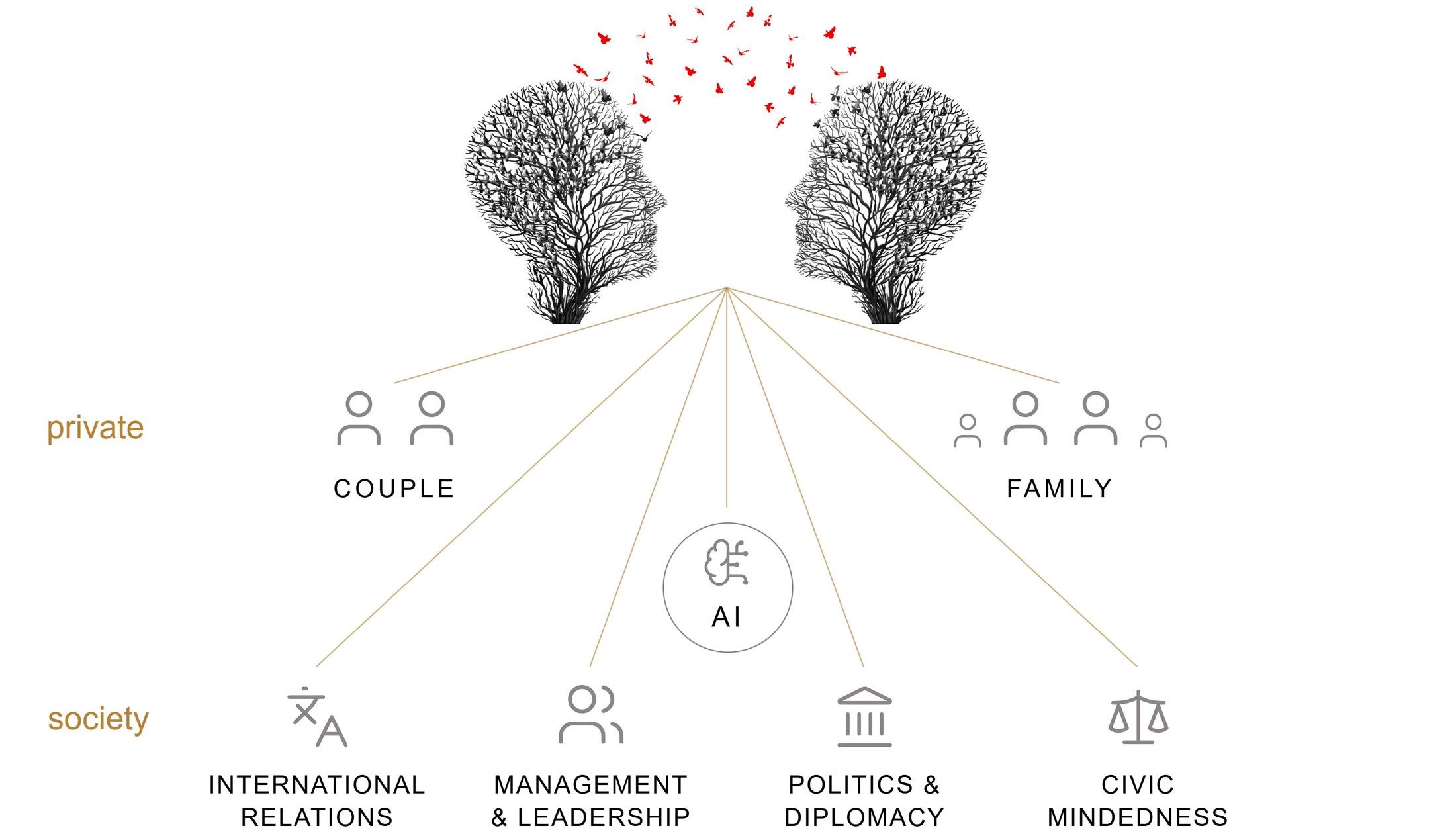 social intelligence Anton Malafeev
